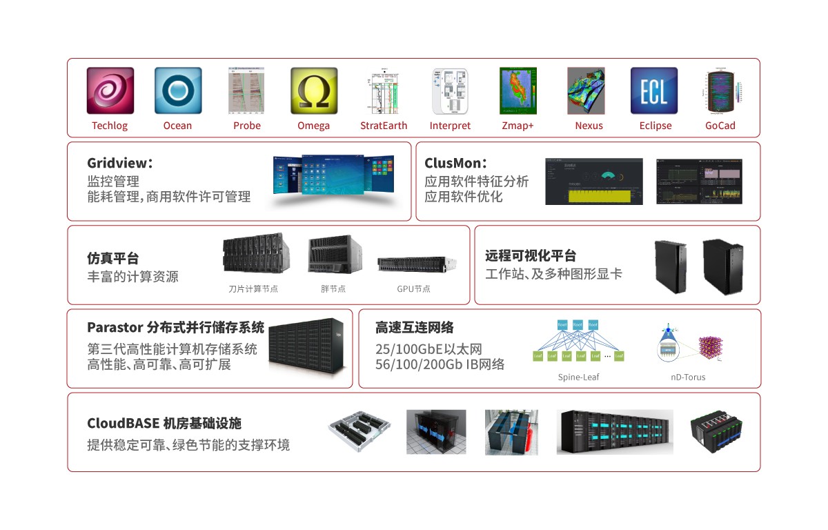 能源高性能解决方案