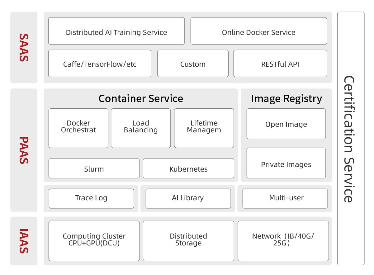容器化人工智能开发平台