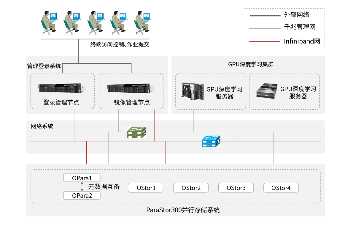 容器化人工智能开发平台(图14) 人工智能-容器化人工智能开发平台.png