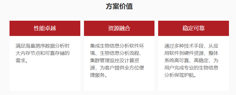 生物信息领域高性能计算解决方案(图5) 生物信息领域高性能计算解决方案(图5)